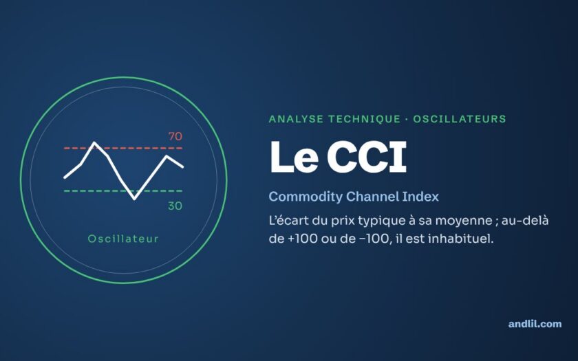 Analyse technique · Oscillateurs : Le CCI