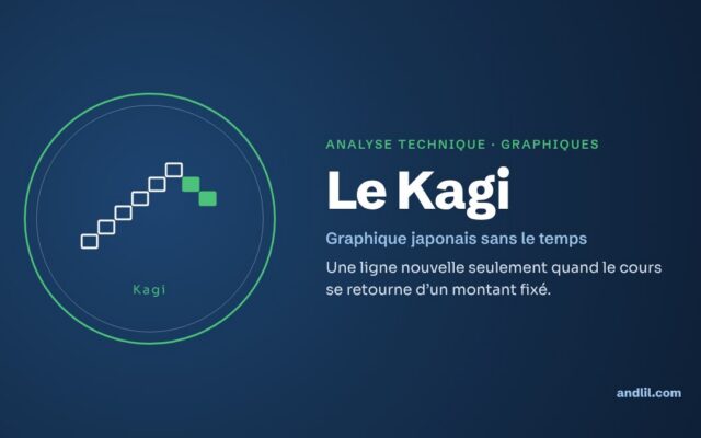 Analyse technique · Graphiques : Le Kagi