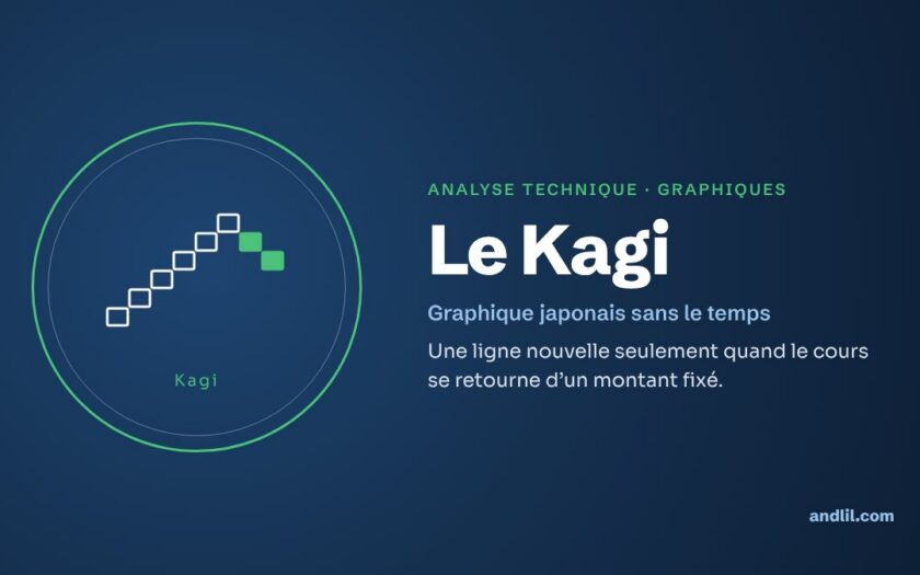 Analyse technique · Graphiques : Le Kagi