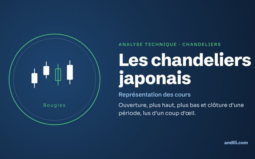 Analyse technique · Chandeliers : Les chandeliers japonais