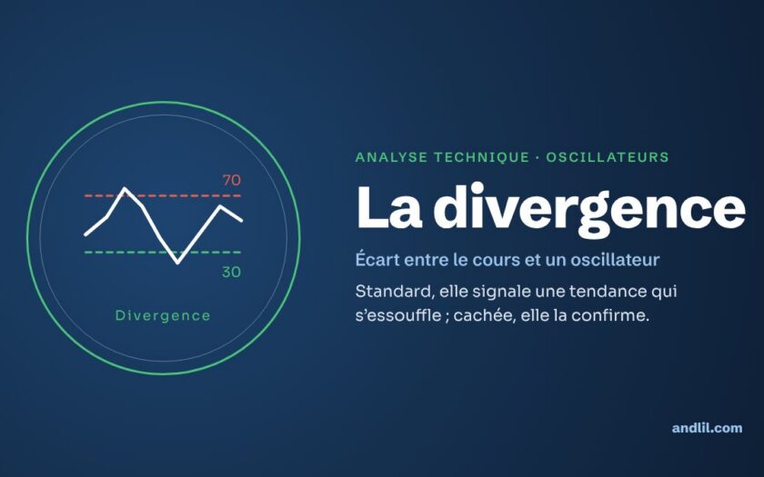 Analyse technique · Oscillateurs : La divergence
