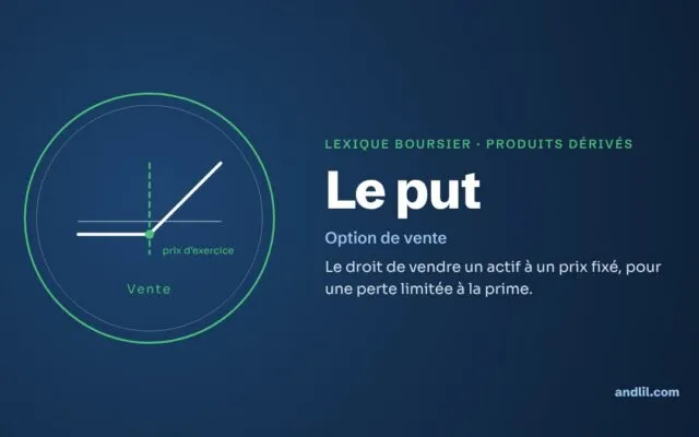 Lexique boursier · Produits dérivés : Le put