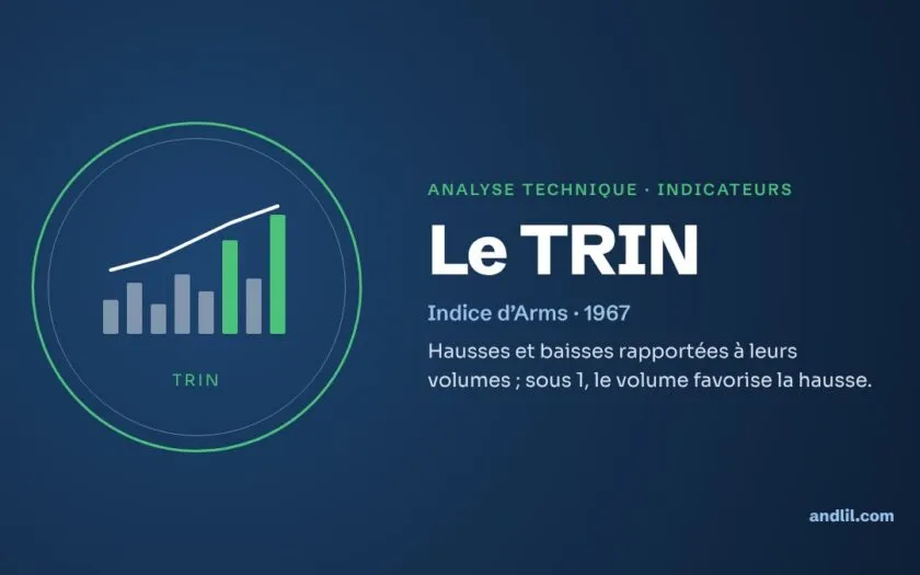 Analyse technique · Indicateurs : Le TRIN