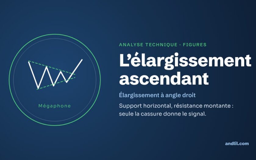 Analyse technique · Figures : L’élargissement ascendant