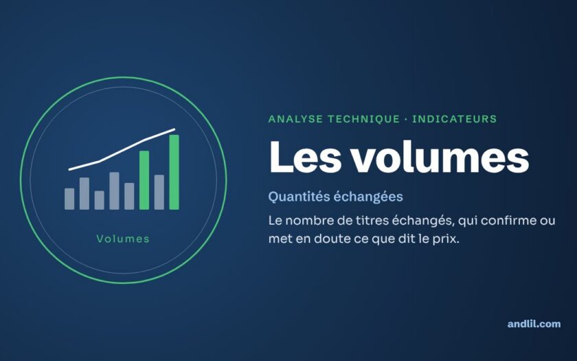 Analyse technique · Indicateurs : Les volumes