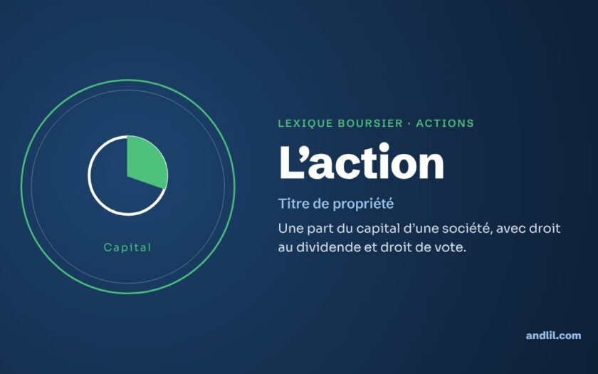 Lexique boursier · Actions : L’action
