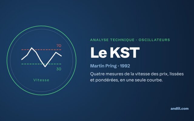 Analyse technique · Oscillateurs : Le KST