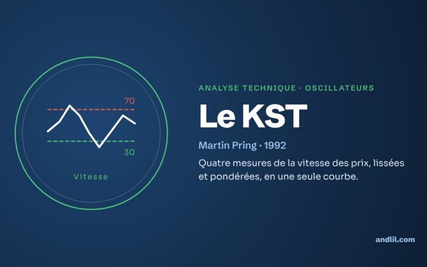 Analyse technique · Oscillateurs : Le KST