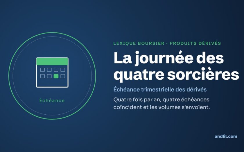 Lexique boursier · Produits dérivés : La journée des quatre sorcières