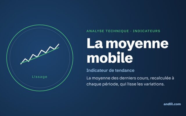 Analyse technique · Indicateurs : La moyenne mobile
