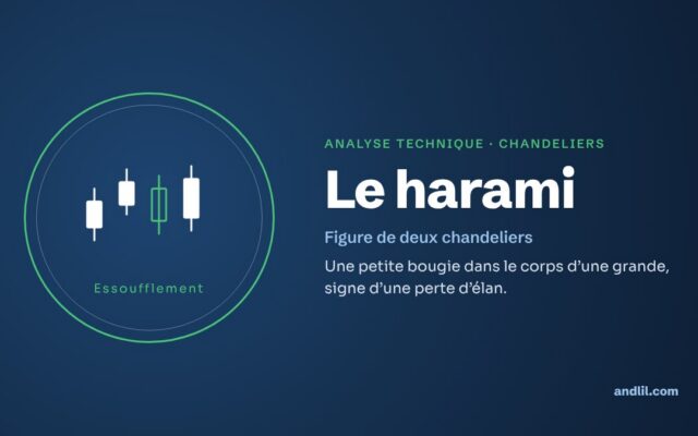 Analyse technique · Chandeliers : Le harami
