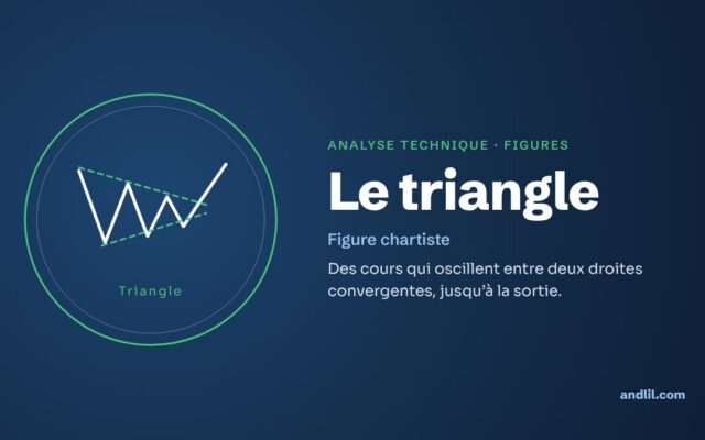 Analyse technique · Figures : Le triangle