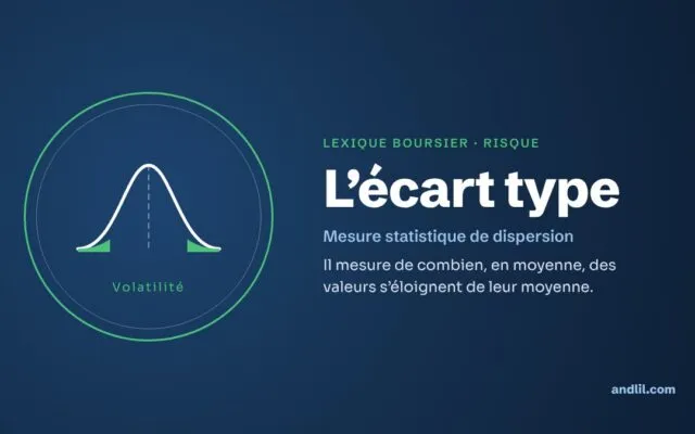 Lexique boursier · Risque : L’écart type