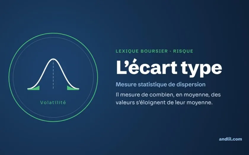 Lexique boursier · Risque : L’écart type