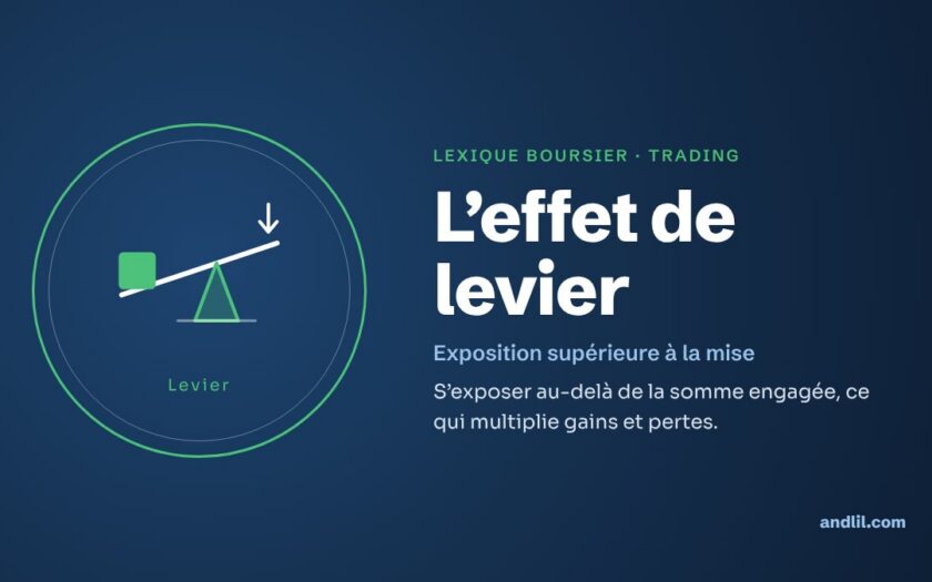 Lexique boursier · Trading : L’effet de levier