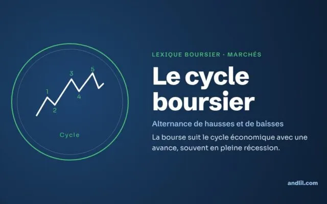 Lexique boursier · Marchés : Le cycle boursier
