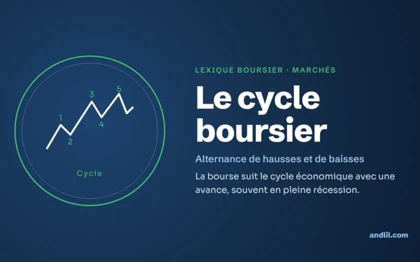 Lexique boursier · Marchés : Le cycle boursier