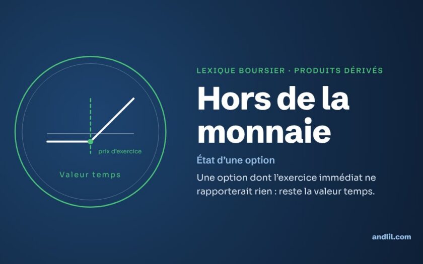 Lexique boursier · Produits dérivés : Hors de la monnaie