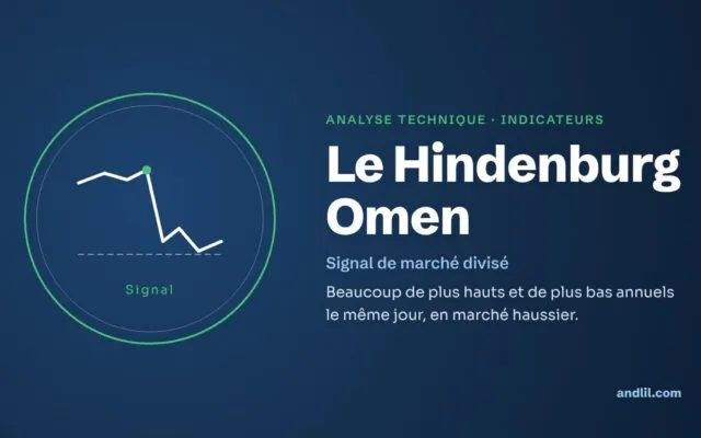 Analyse technique · Indicateurs : Le Hindenburg Omen