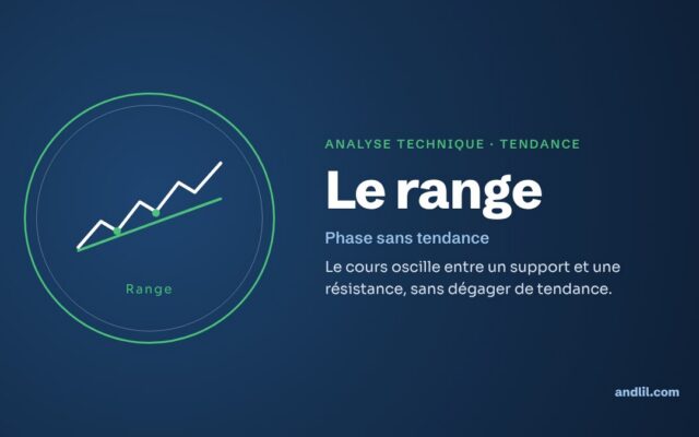 Analyse technique · Tendance : Le range
