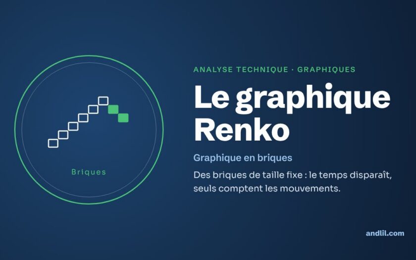 Analyse technique · Graphiques : Le graphique Renko