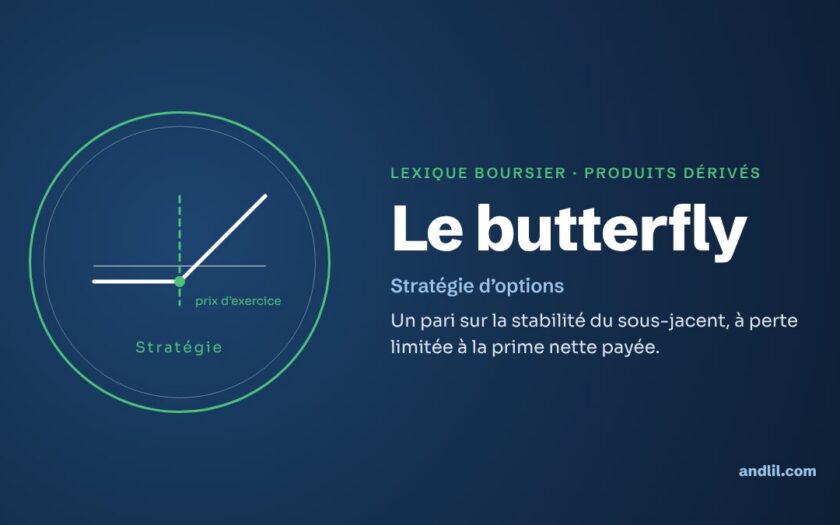Lexique boursier · Produits dérivés : Le butterfly