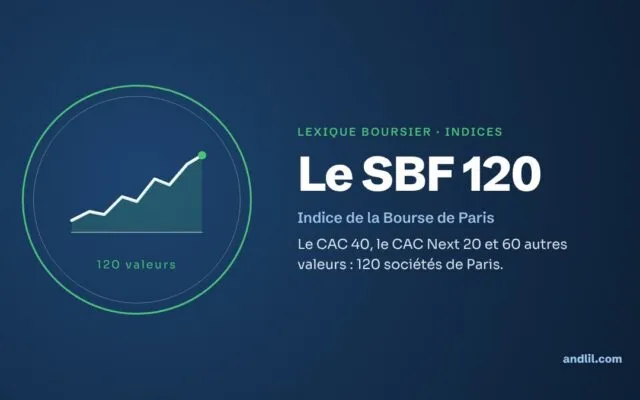 Lexique boursier · Indices : Le SBF 120