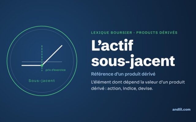 Lexique boursier · Produits dérivés : L’actif sous-jacent