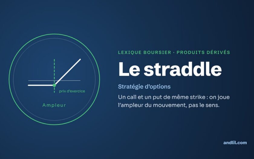 Lexique boursier · Produits dérivés : Le straddle