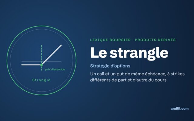 Lexique boursier · Produits dérivés : Le strangle