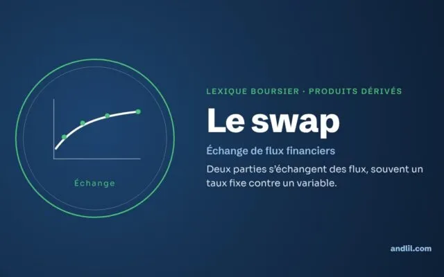 Lexique boursier · Produits dérivés : Le swap