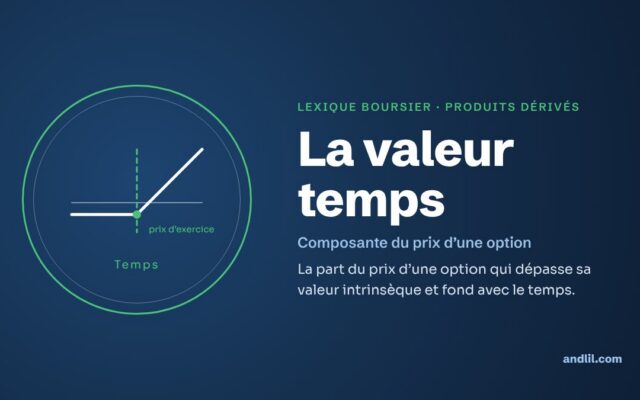 Lexique boursier · Produits dérivés : La valeur temps