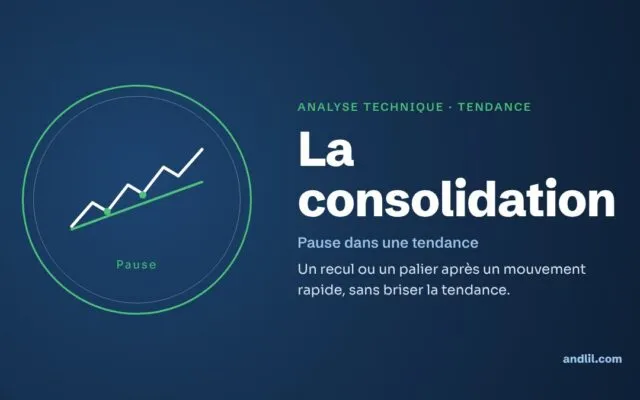 Analyse technique · Tendance : La consolidation