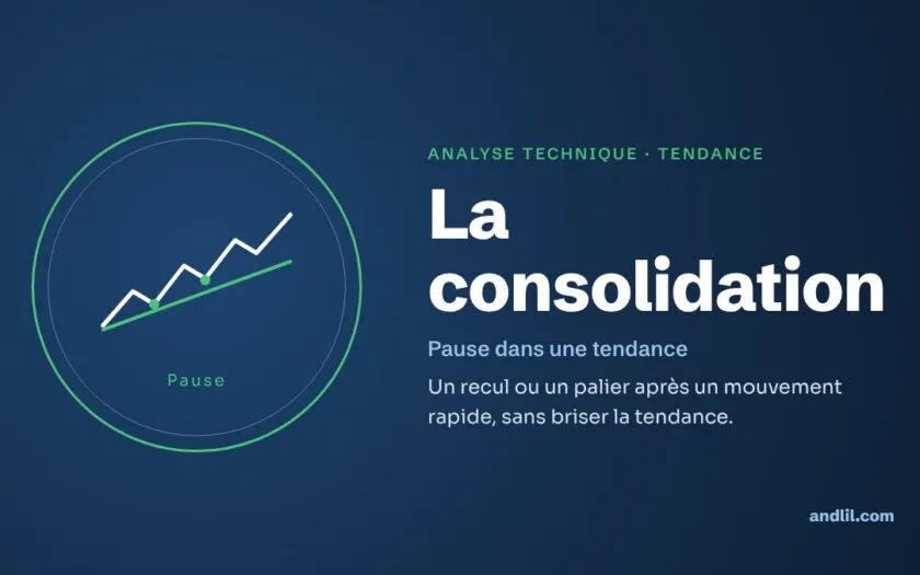 Analyse technique · Tendance : La consolidation