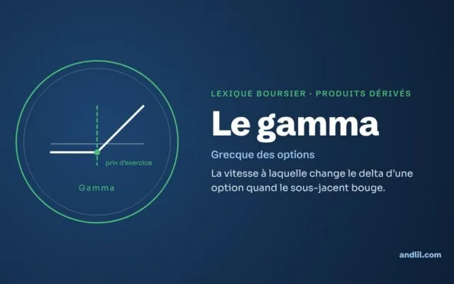Lexique boursier · Produits dérivés : Le gamma