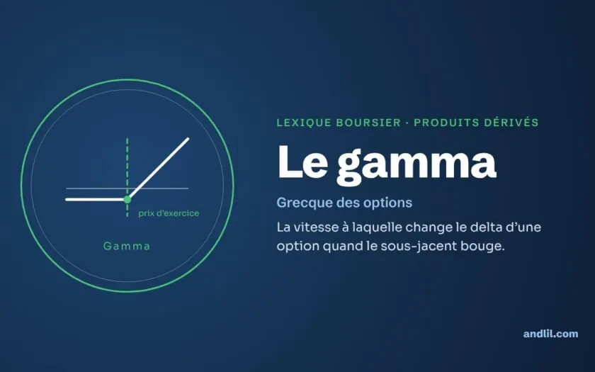 Lexique boursier · Produits dérivés : Le gamma
