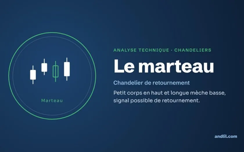 Analyse technique · Chandeliers : Le marteau