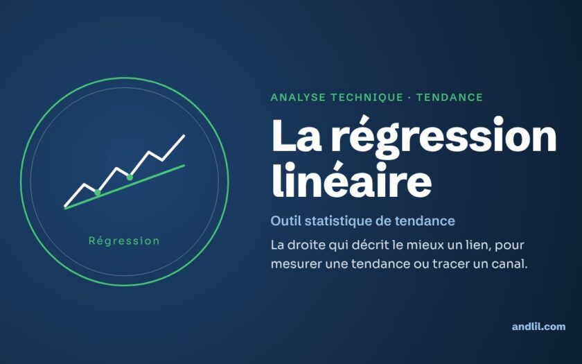 Analyse technique · Tendance : La régression linéaire