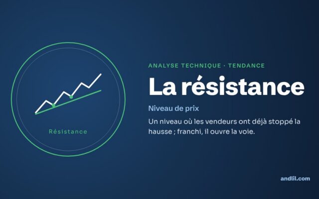 Analyse technique · Tendance : La résistance
