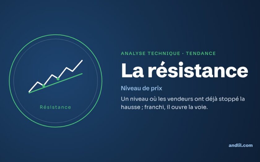 Analyse technique · Tendance : La résistance