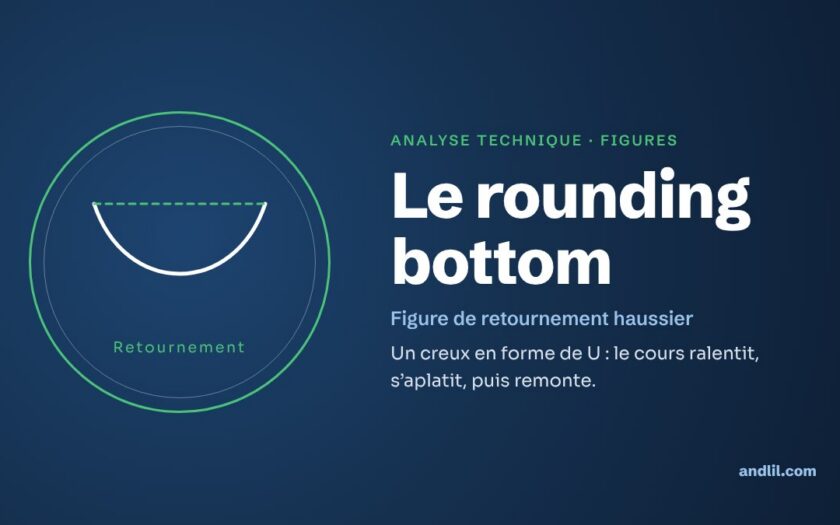 Analyse technique · Figures : Le rounding bottom