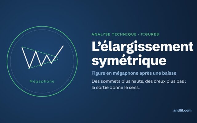 Analyse technique · Figures : L’élargissement symétrique