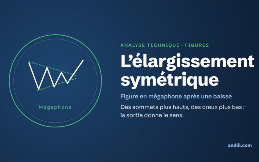 Analyse technique · Figures : L’élargissement symétrique