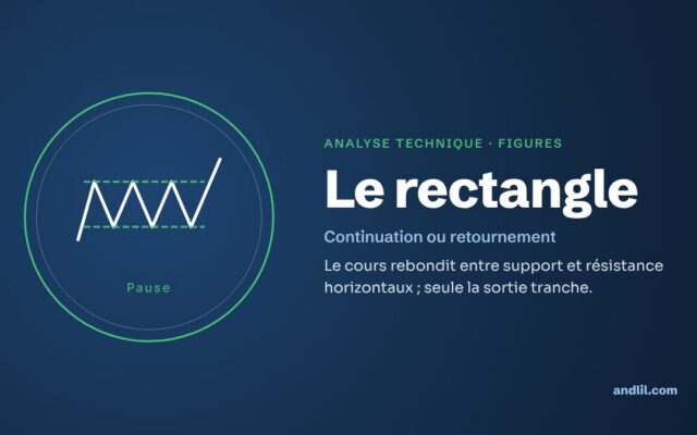 Analyse technique · Figures : Le rectangle