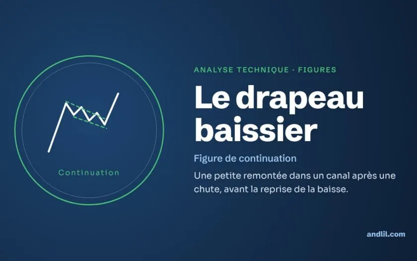 Analyse technique · Figures : Le drapeau baissier