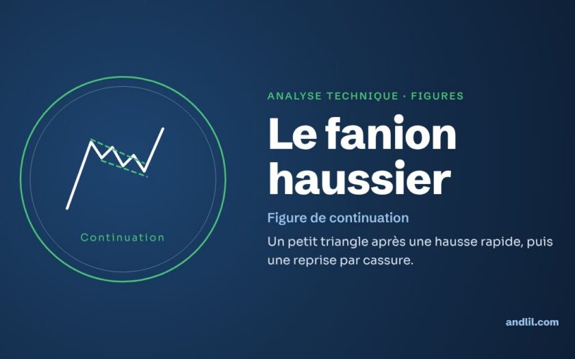 Analyse technique · Figures : Le fanion haussier