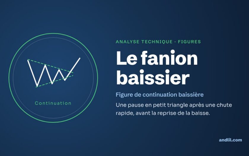 Analyse technique · Figures : Le fanion baissier