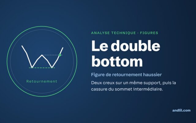 Analyse technique · Figures : Le double bottom