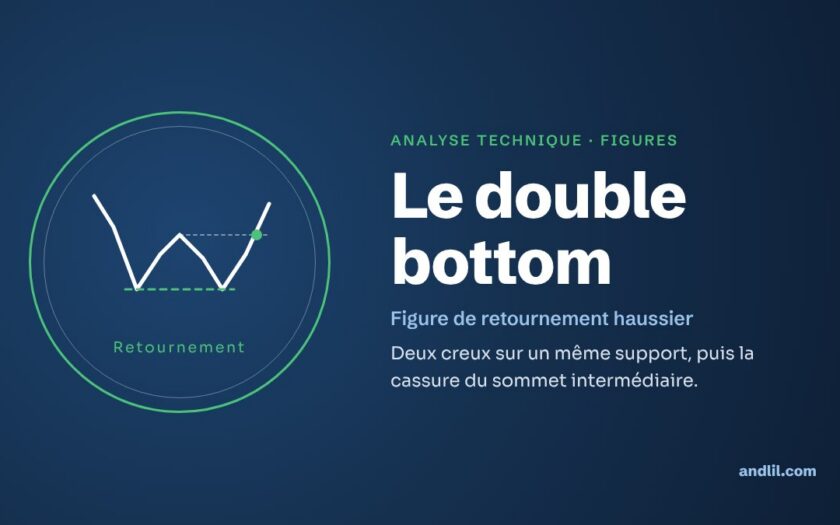 Analyse technique · Figures : Le double bottom