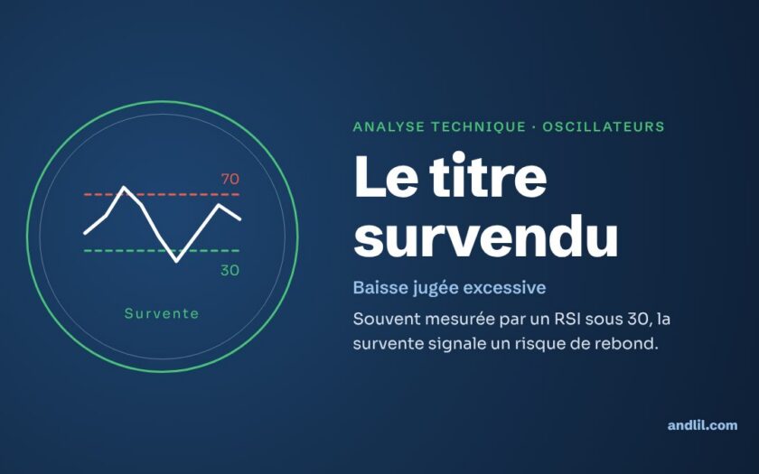 Analyse technique · Oscillateurs : Le titre survendu
